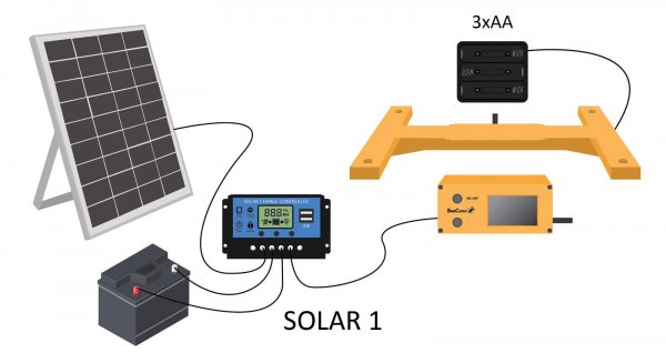 BeeConn Solar Set 1