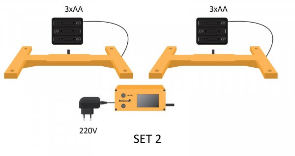 BeeConn Set2 mit Gateway