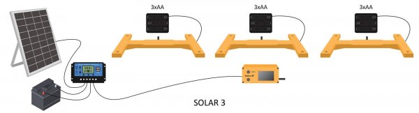 BeeConn Solar Set 3